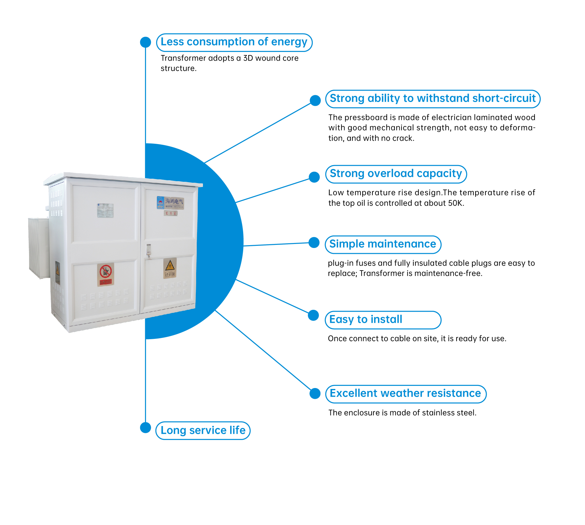 Pad-Mounted Distribution Transformer